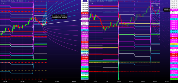 bitcoin usd 15 min tf alpha trading probability bosses and vre