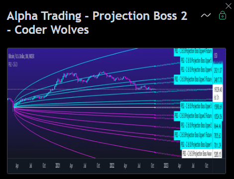 Alpha Trading Projection Boss 2