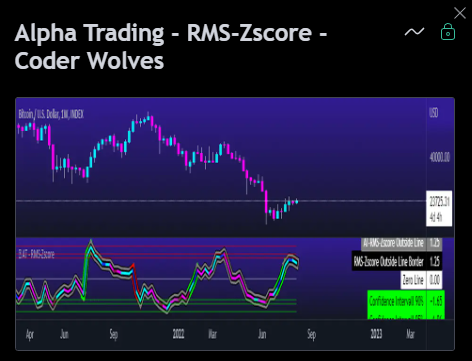 Alpha Trading RMS ZScore