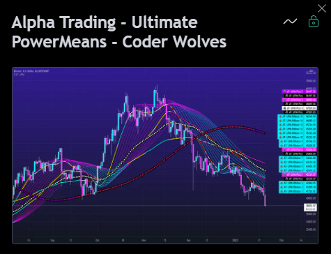 Alpha Trading Ultimate Power Means