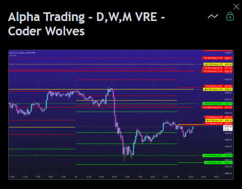 Alpha Trading Volatility Range Estimator