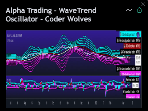 Alpha Trading Wave Trend Oscillator