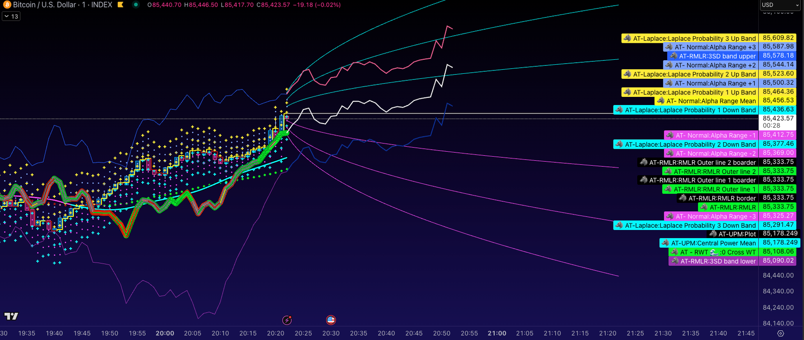 Institutional Indicator Licensing - Alpha Trading HQ